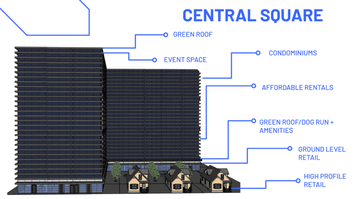 Slide from Team Schulich's development proposal - Elevation Developments