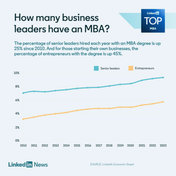 leaders graph